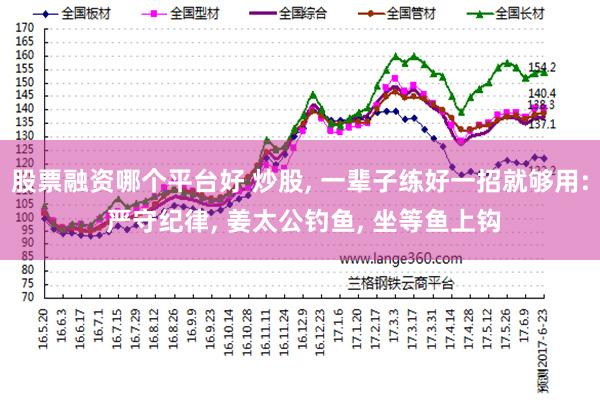 股票融资哪个平台好 炒股, 一辈子练好一招就够用: 严守纪律, 姜太公钓鱼, 坐等鱼上钩