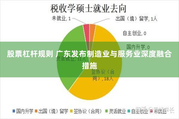 股票杠杆规则 广东发布制造业与服务业深度融合措施