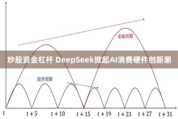 炒股资金杠杆 DeepSeek掀起AI消费硬件创新潮