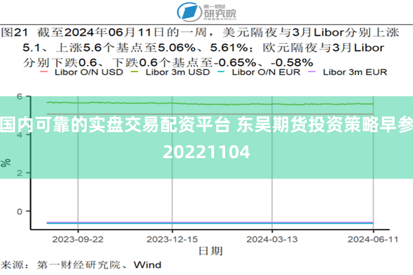 国内可靠的实盘交易配资平台 东吴期货投资策略早参20221104